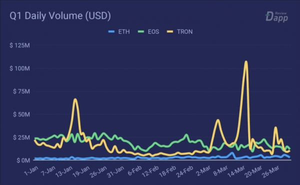 Джастин Сан: TRON будет сотрудничать с Ethereum