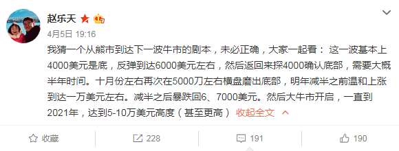 Чжао Дун: Цена BTC будет находиться в диапазоне между $4000-6000 вплоть до октября